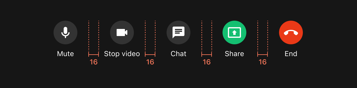 Spec measurements across the full call control bar — a consistent 16px gap between mute, stop video, chat, share, and end.